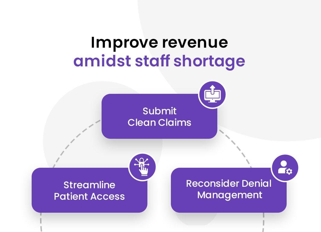 revenue cycle management solutions