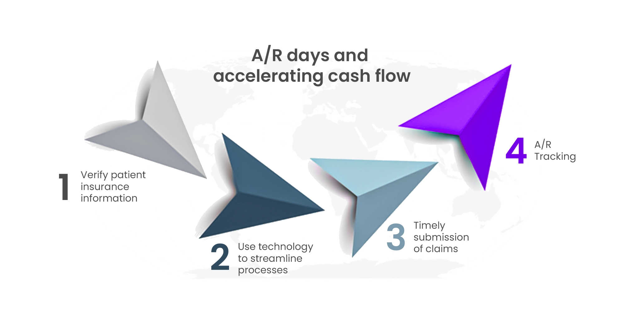Reducing A/R days and accelerating cash flow