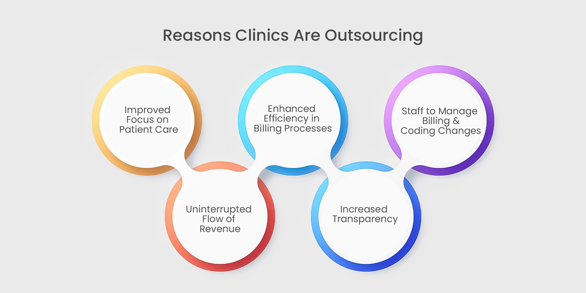 Reasons Clinics Are Outsourcing