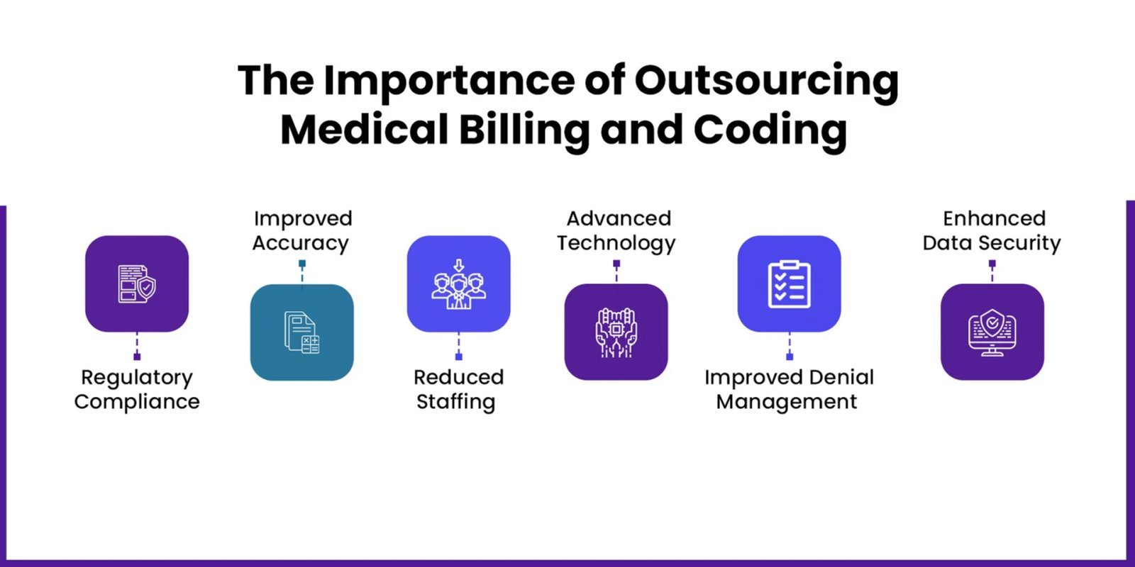Importance of Outsourcing Medical Billing and Coding