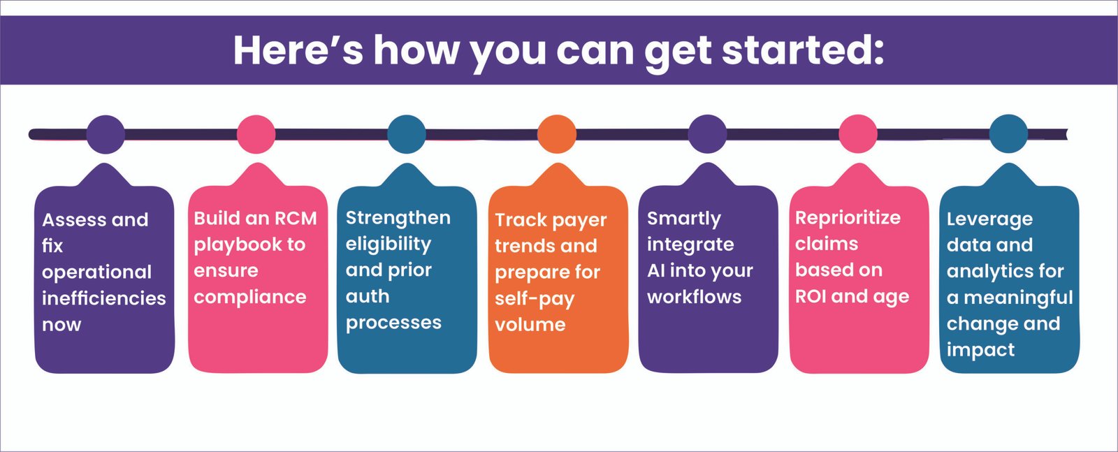 Steps to Future-Proof RCM 