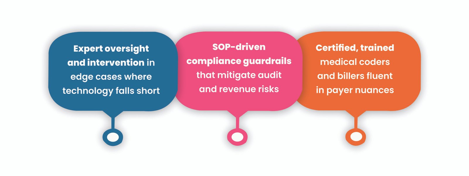 Benefits of expert-led outsourced RCM 