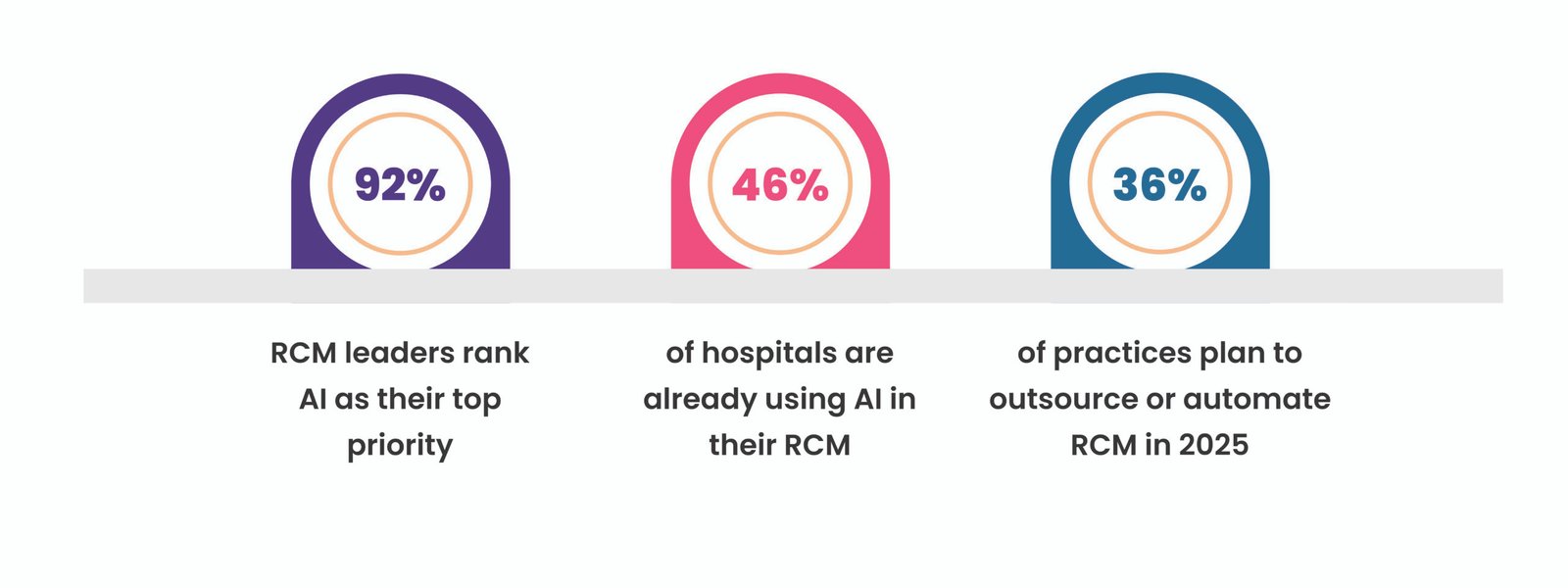 Industry statistics
