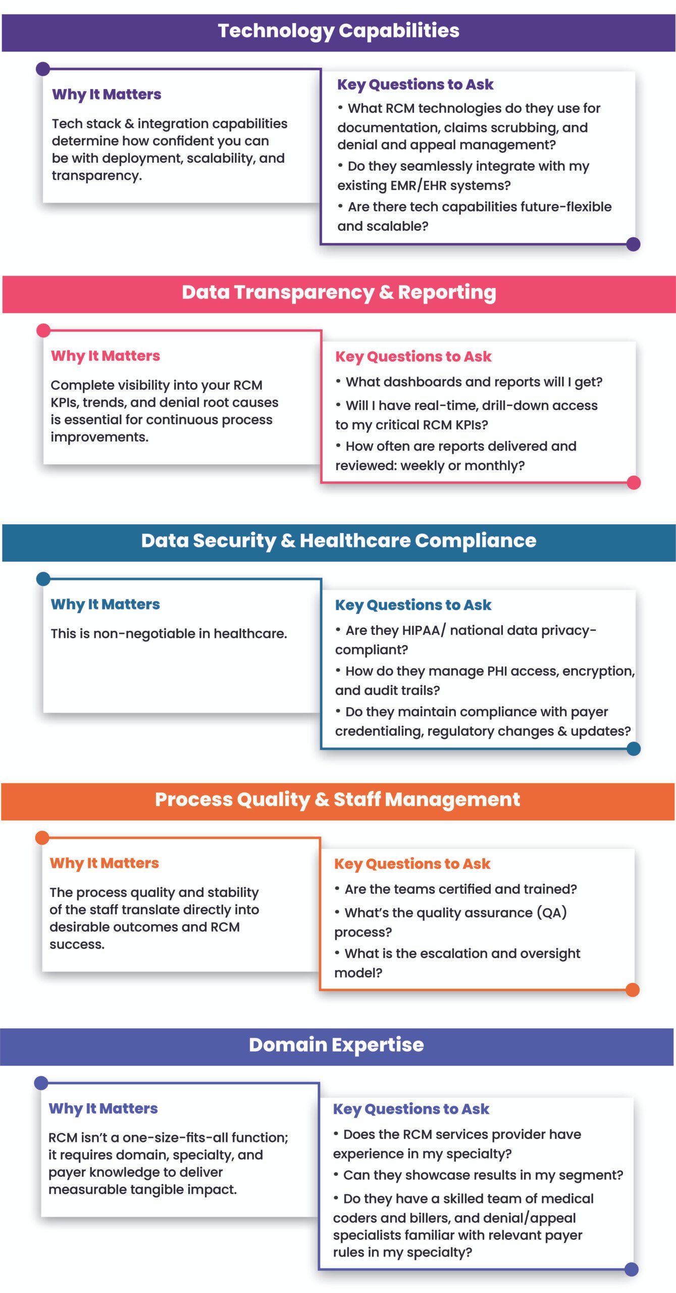 RCM Outsourcing Partner Checklist