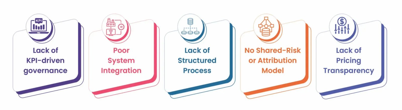 Red Flags in RCM Outsourcing