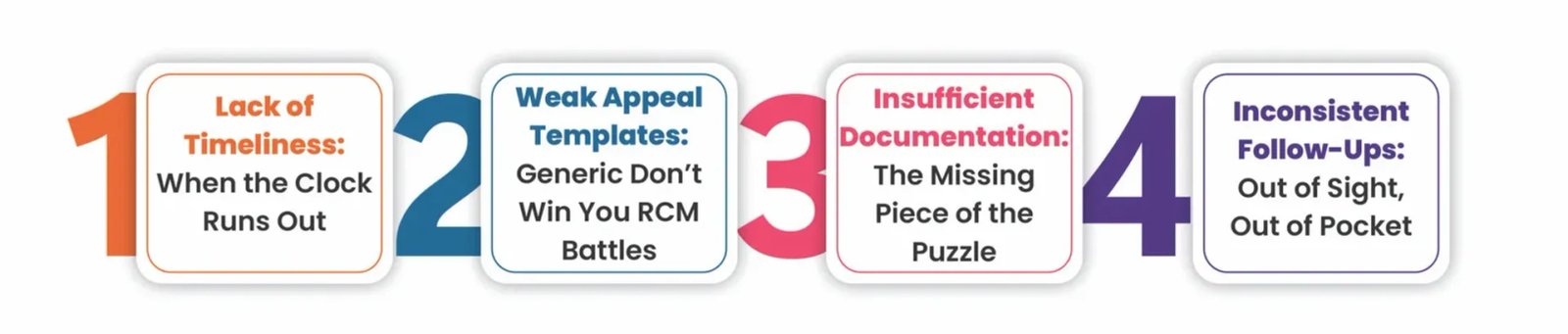 Top 4 reasons why RCM appeals fail