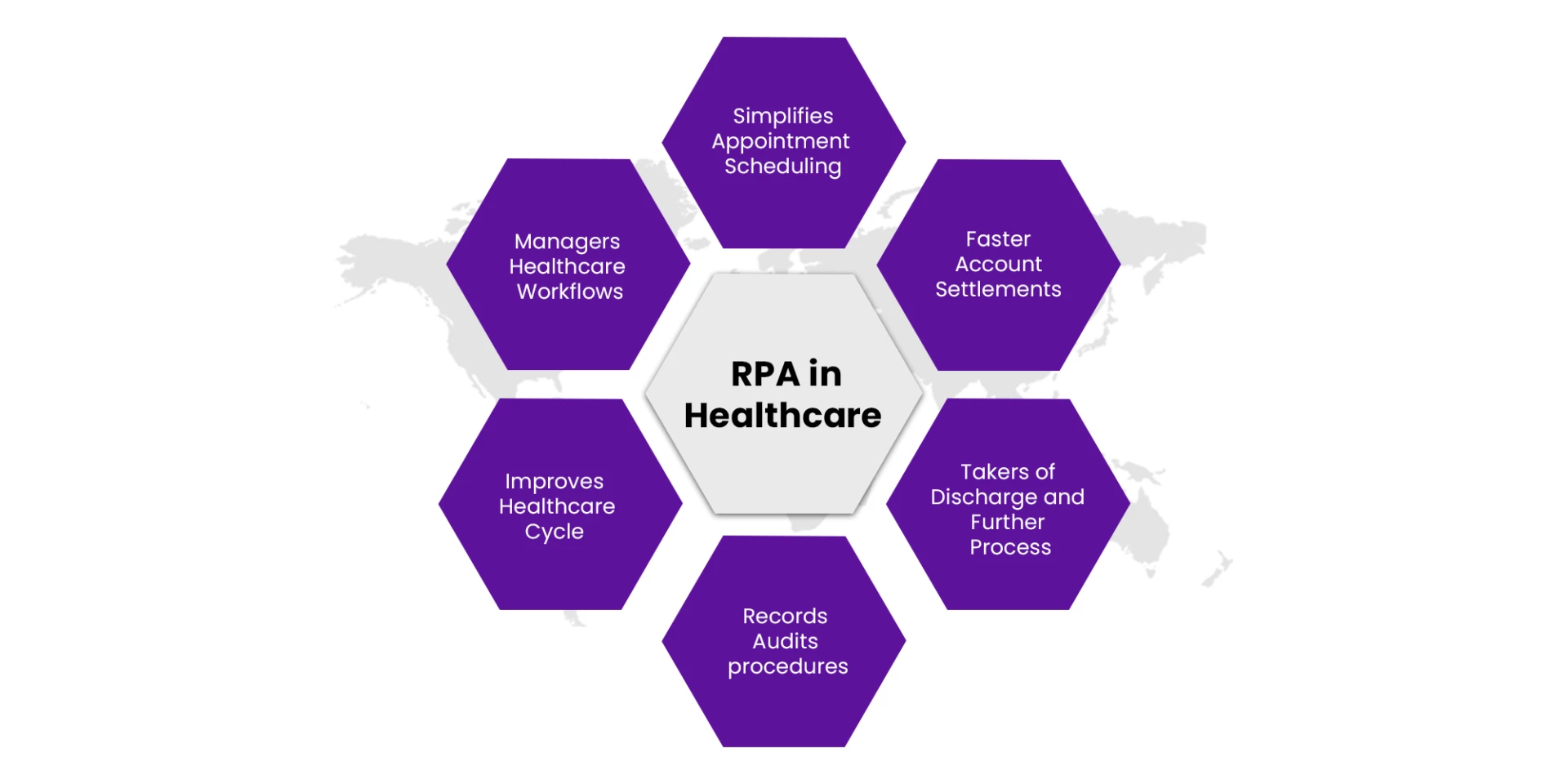 Implementation of RPA in Claims Processes
