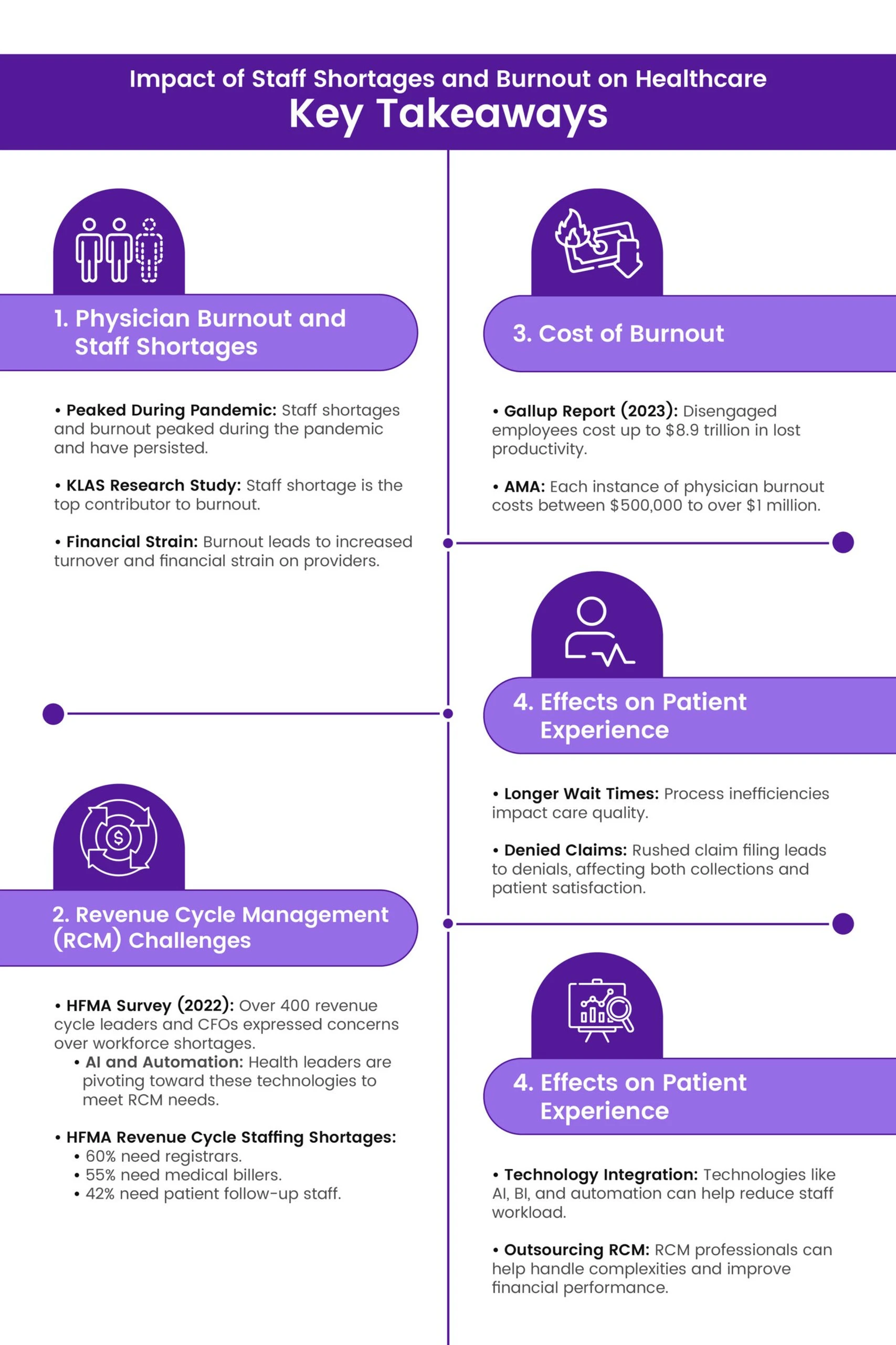 Staff Burnout in RCM
