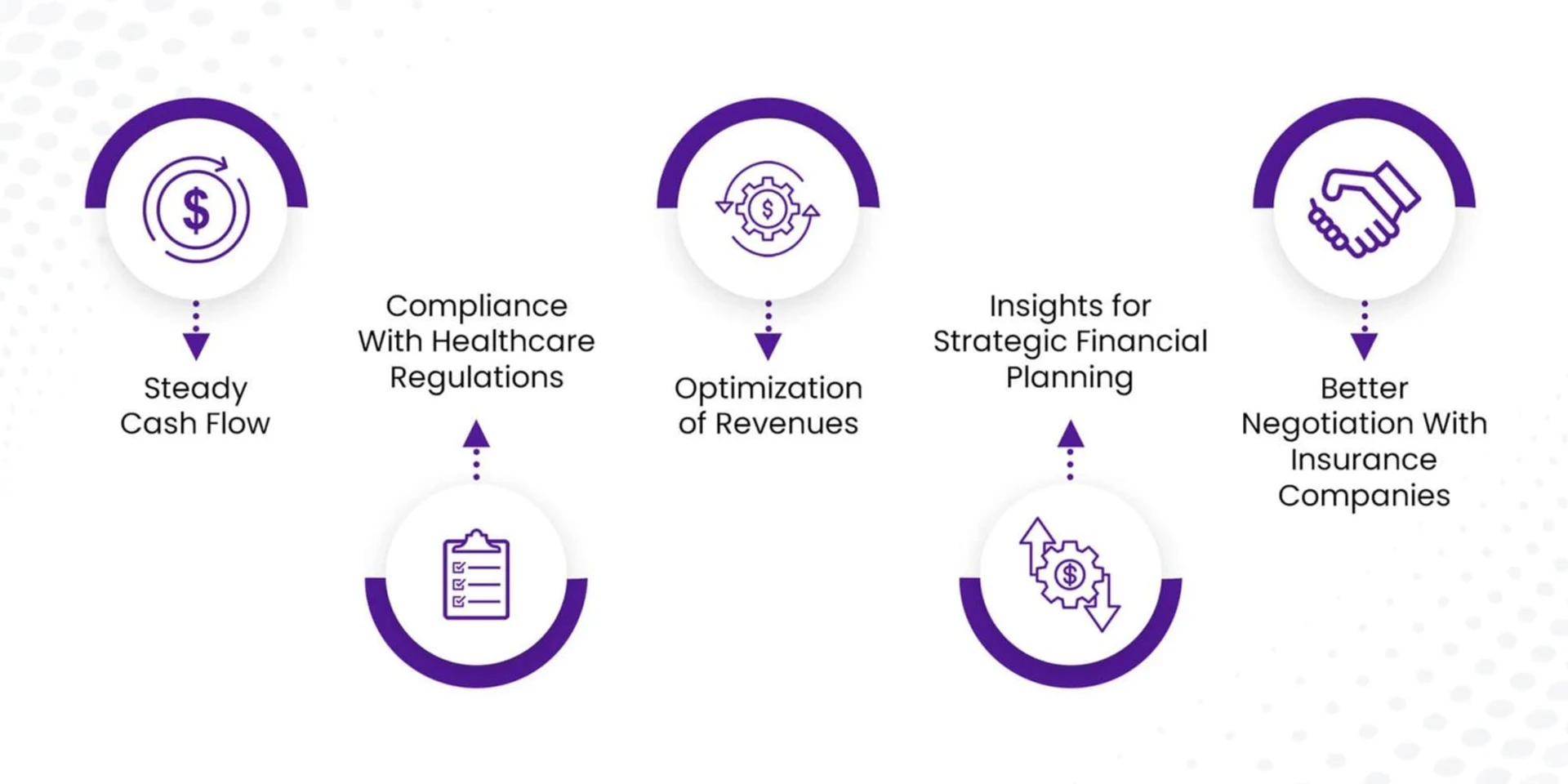 Importance of Accounts Receivables in healthcare