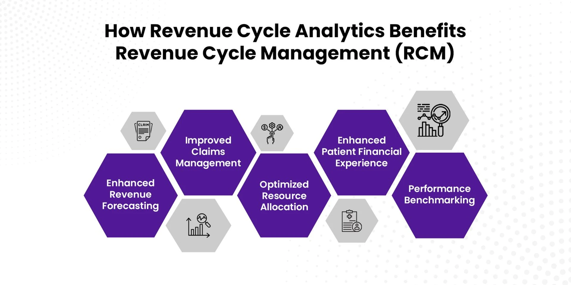 How Data Analytics Benefits Revenue Cycle Management
