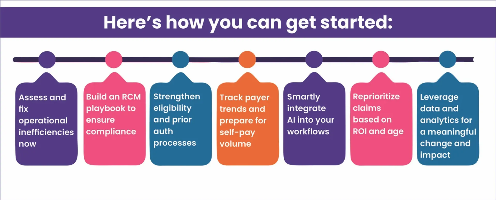 Steps to Future-Proof RCM