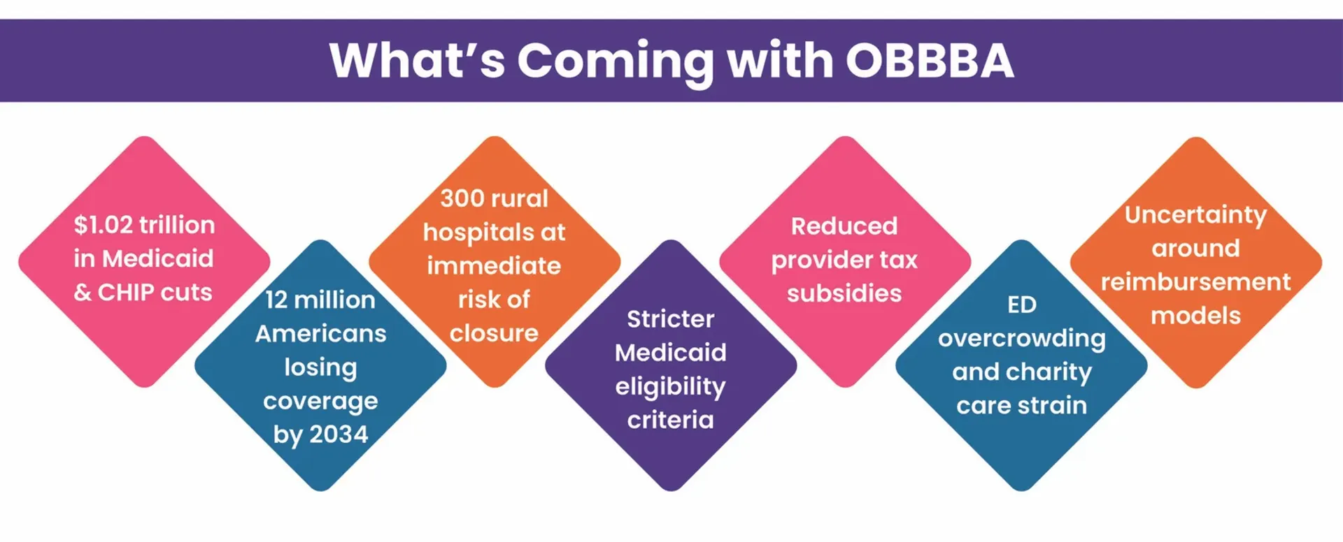 Impact of One Big Beautiful Bill Act on Healthcare