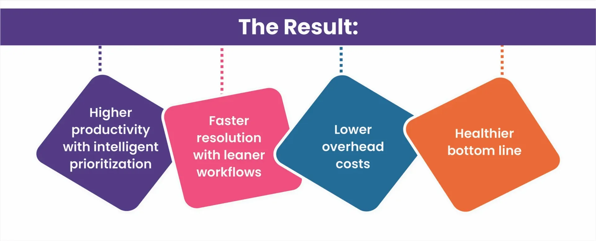 The results of Agentic AI deployment in RCM