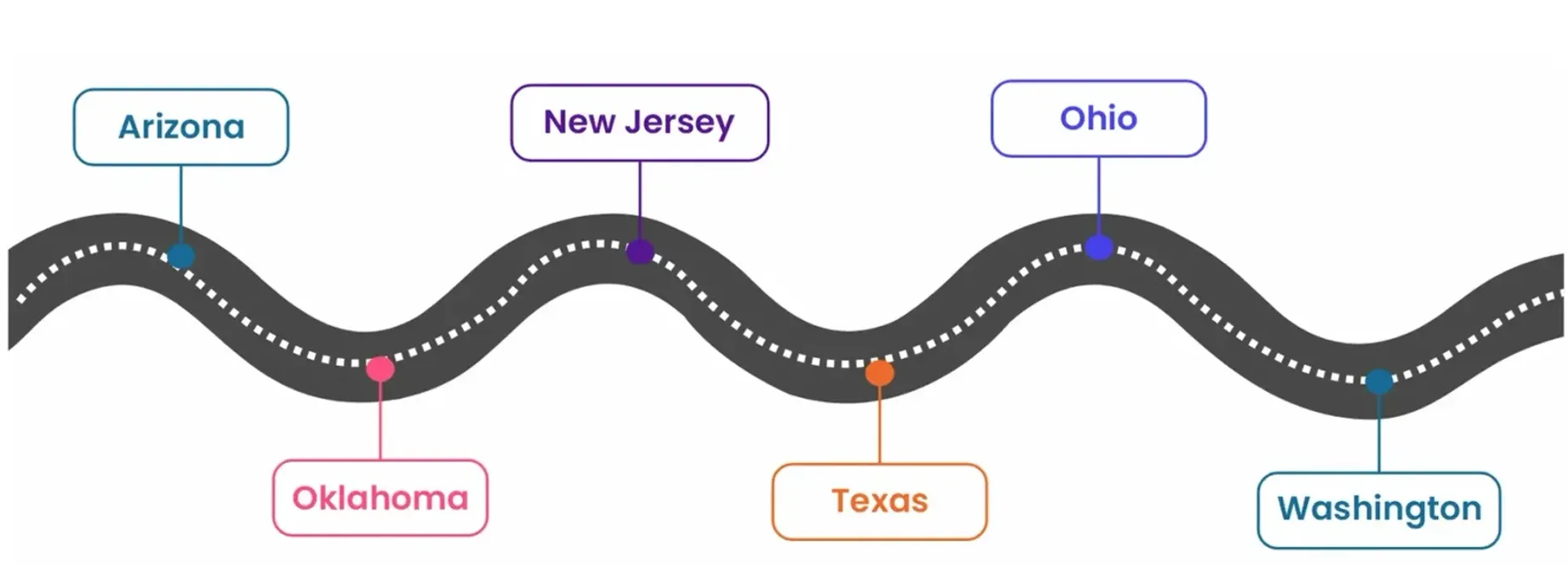 Six states that will implement WISeR by CMS
