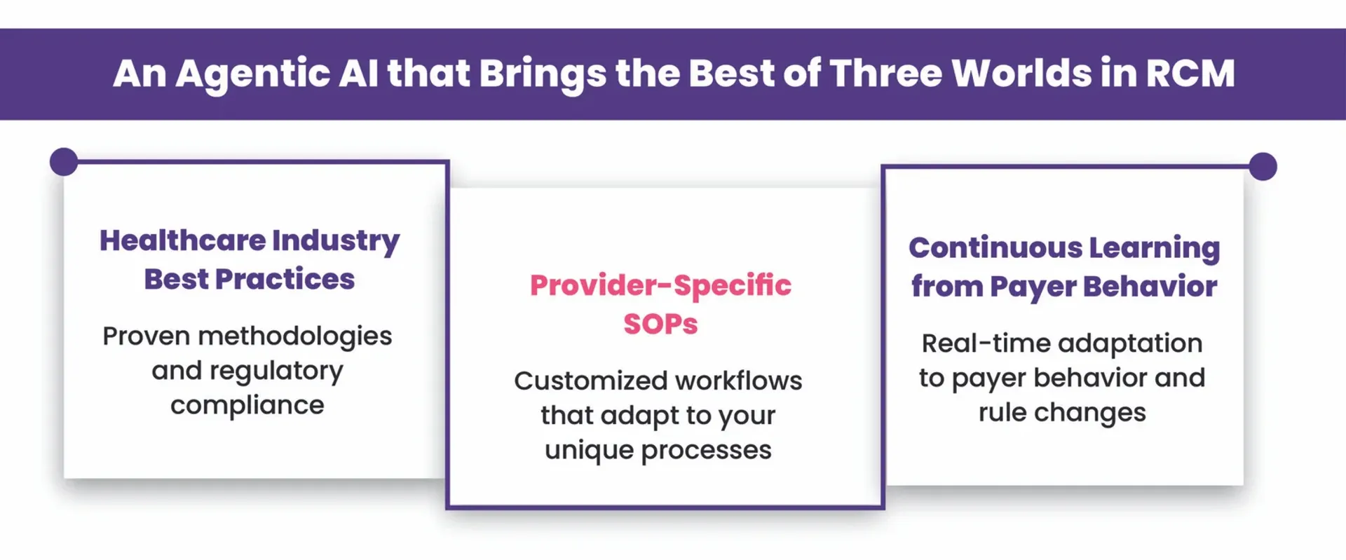 Three pillars of Agentic AI in RCM