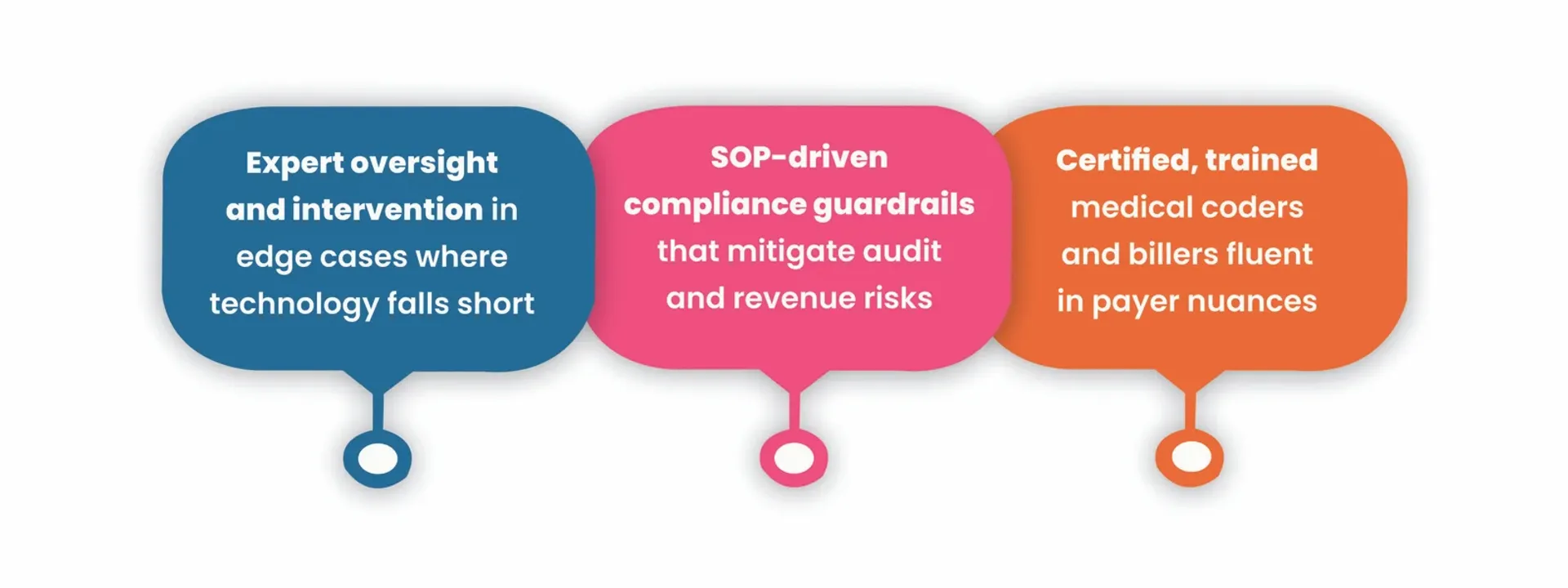 Benefits of expert-led outsourced RCM