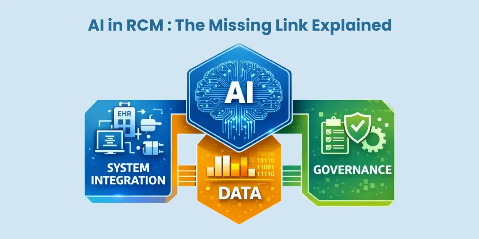 AI in RCM The Missing Link Explained