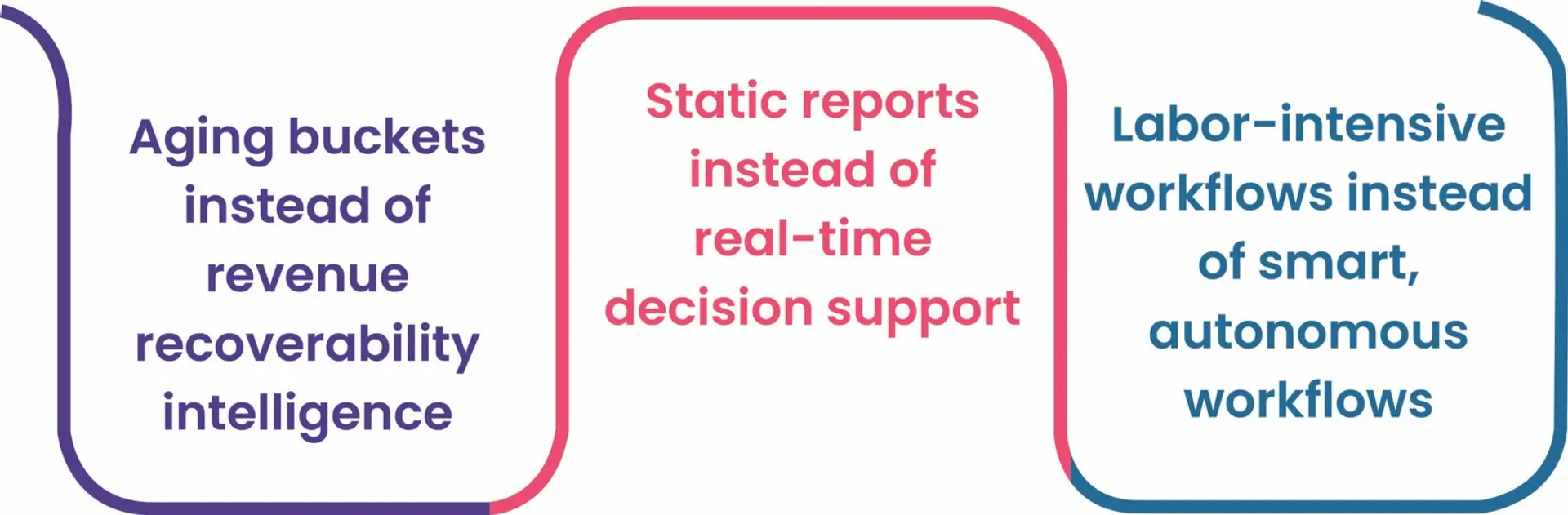 AR, denials, and underpayments